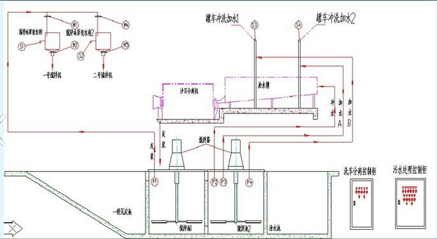 混凝土、混凝土攪拌站