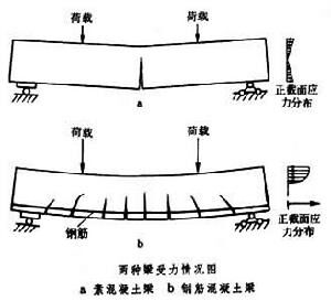 混凝土、泵、泵站