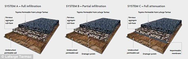 混凝土、新型混凝土