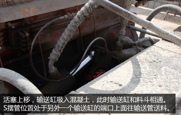 泵車、混凝土泵、混凝土